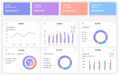 重庆巨软科技 高校、政府与企业软件开发领域的专业解决方案提供商